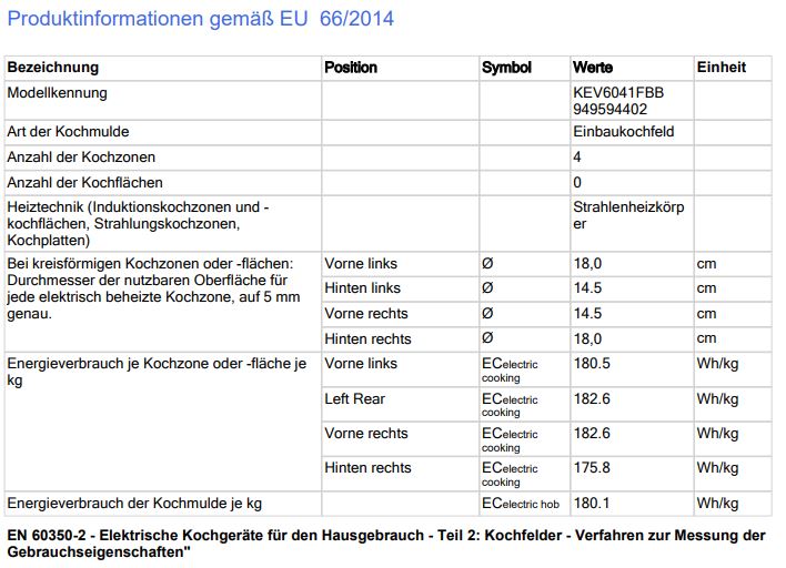 Geräteinformationen Kochfeld