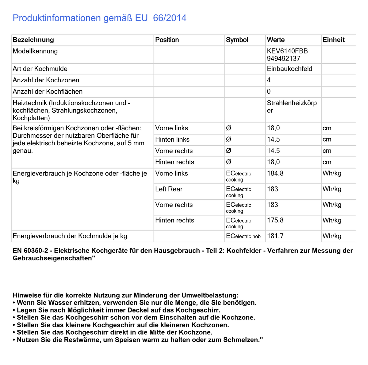 Produktdatenblatt Einbau-Kochfeld 4 Zonen
